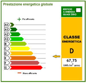 risparmio-ebergetico-foto-classi energetiche